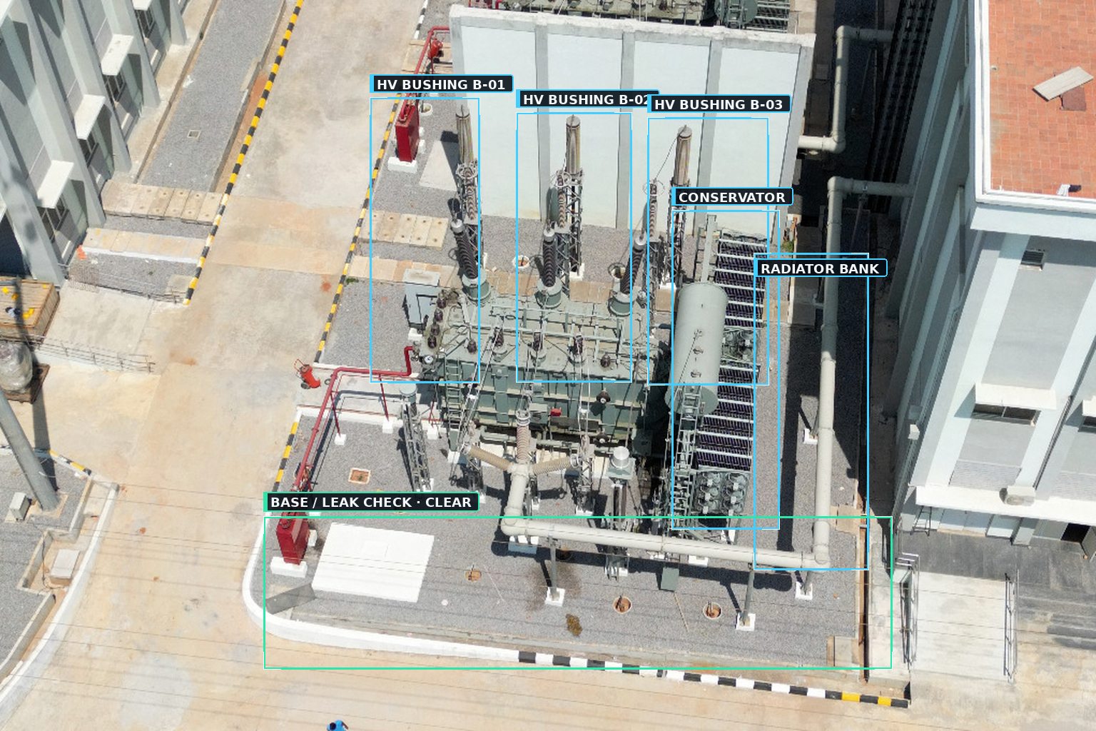 Transformer installation with component and condition annotations